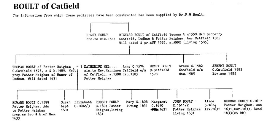 Boults of Catfield