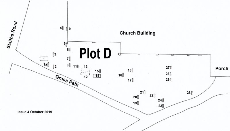 Plot D