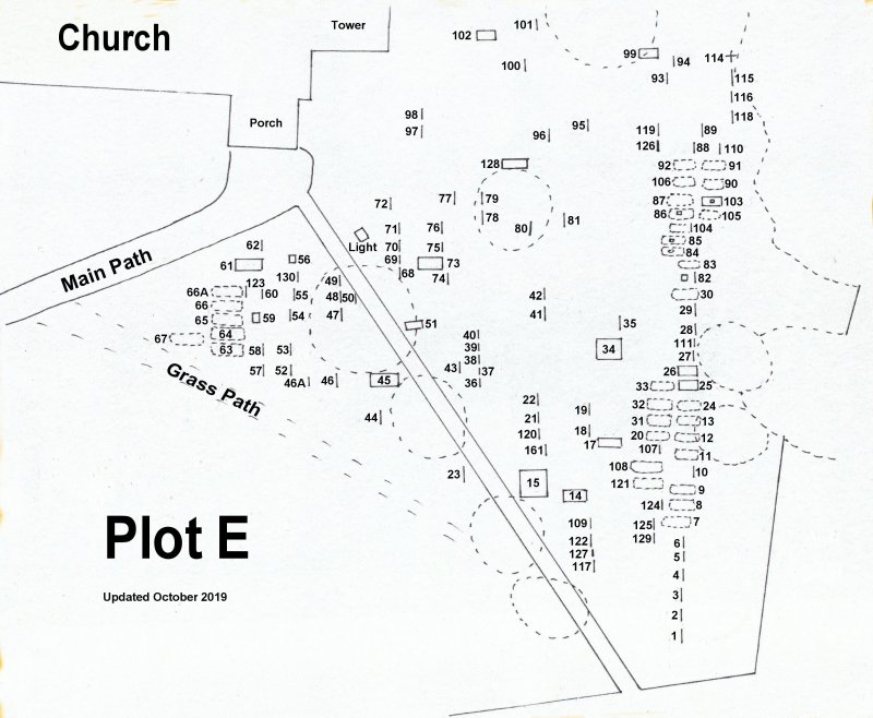 Plot E