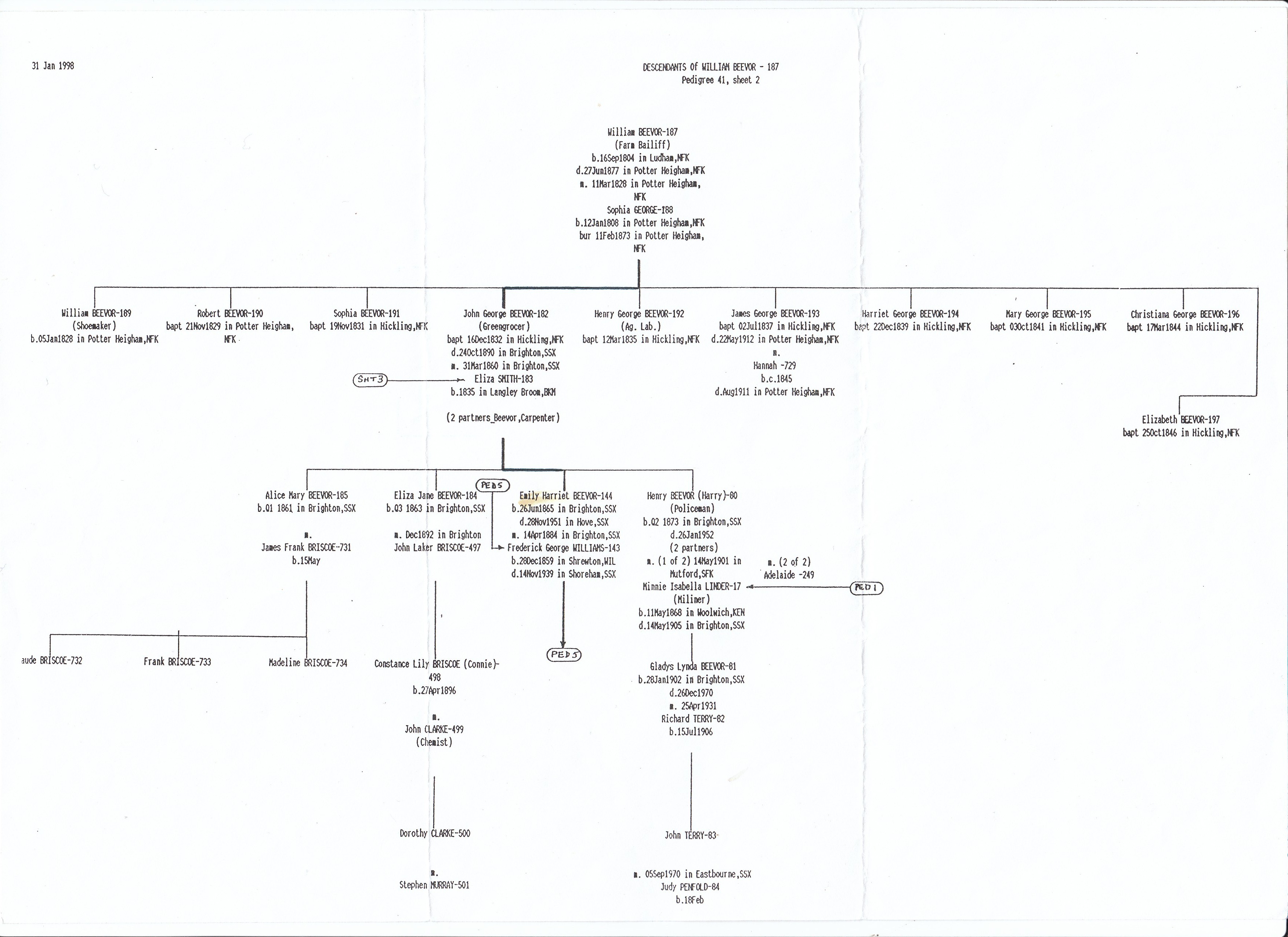 Beevor tree sheet 1