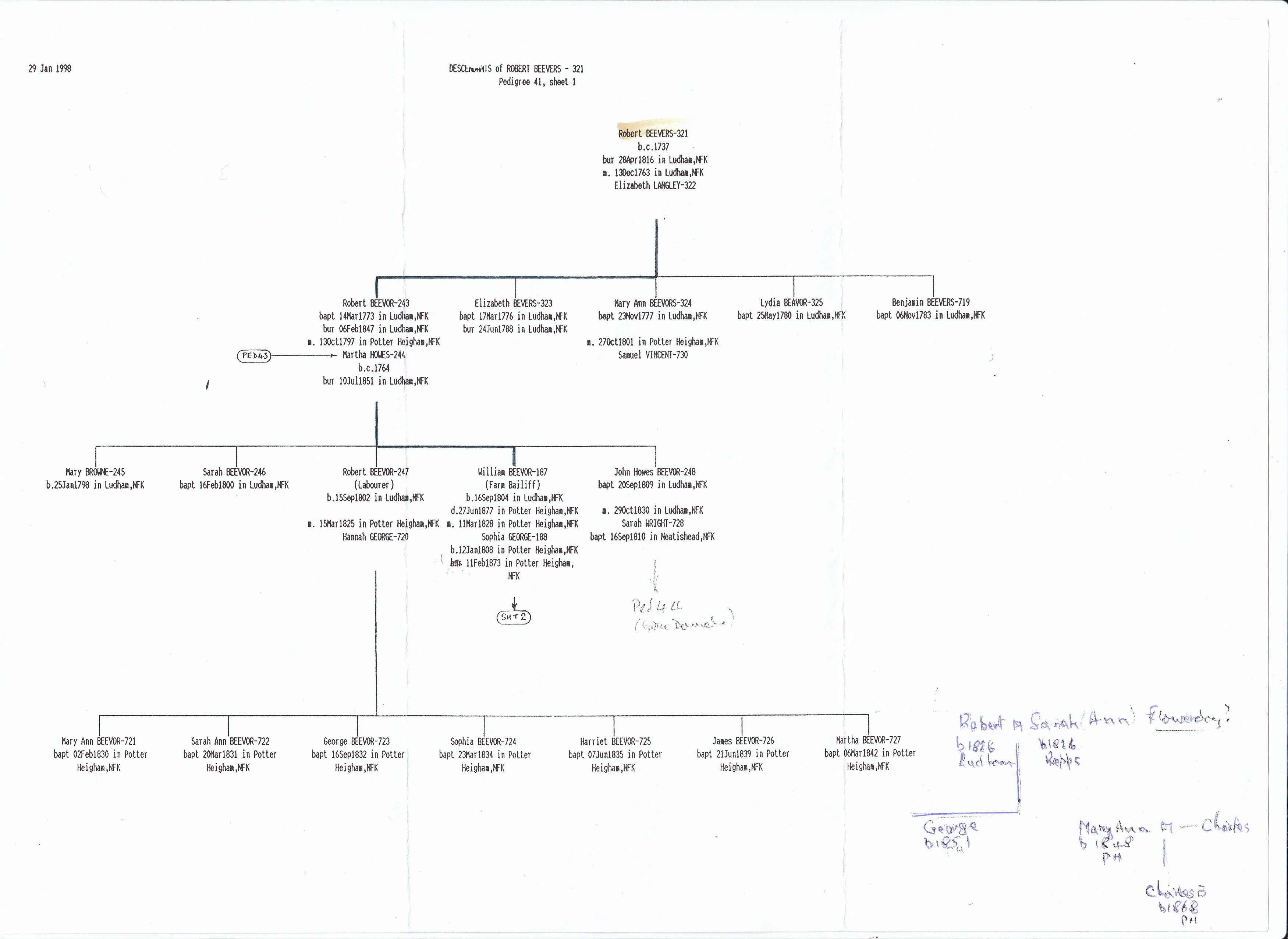 Beevor tree sheet 2