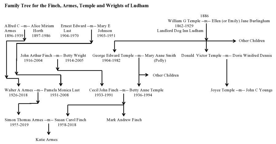 temple family tree